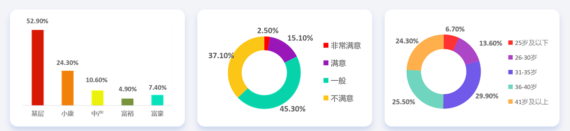 28省份2021年平均工資出爐，會計(jì)人薪資水平如何呢？