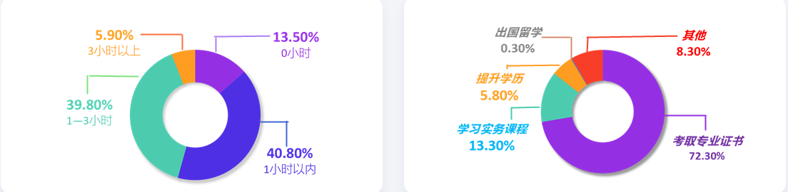 28省份2021年平均工資出爐，會計(jì)人薪資水平如何呢？