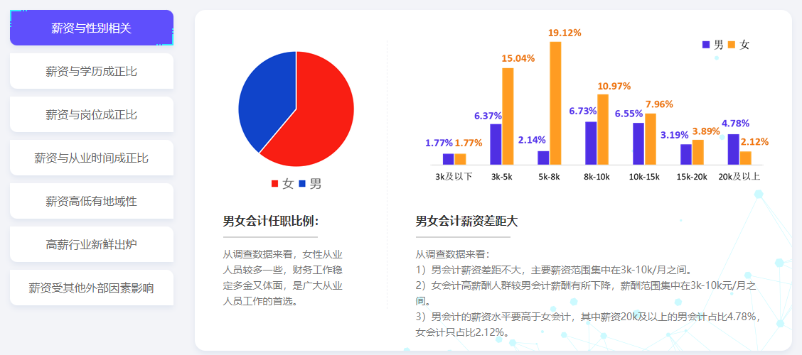 28省份2021年平均工資出爐，會計(jì)人薪資水平如何呢？