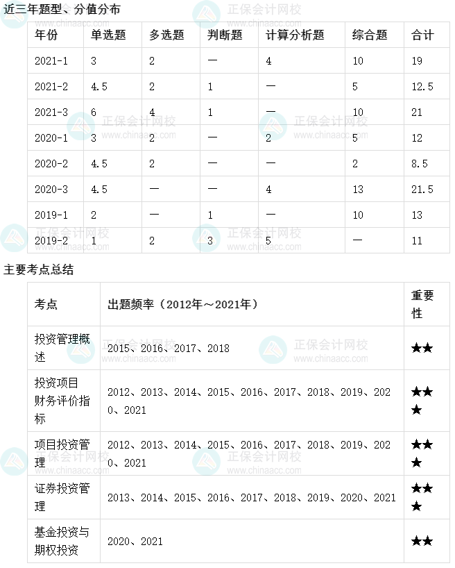 【收藏】十張圖理清中級會計(jì)財(cái)務(wù)管理主要考點(diǎn)及考頻（6-10章）