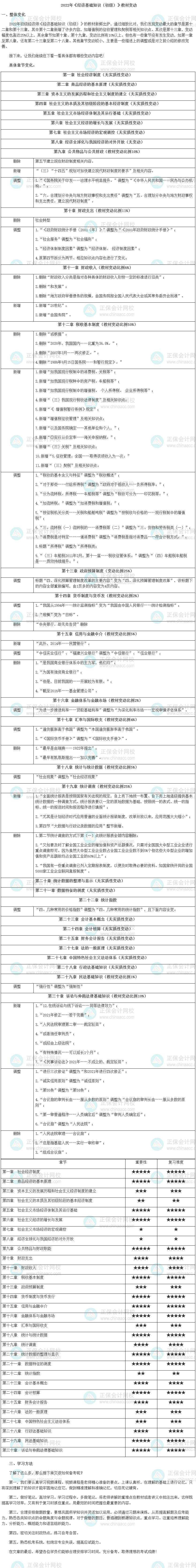 2022年《經(jīng)濟(jì)基礎(chǔ)知識（初級）》教材變動(dòng)