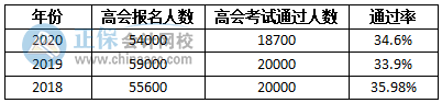 高會(huì)考試不難 通過率又不高 這是為什么呢？