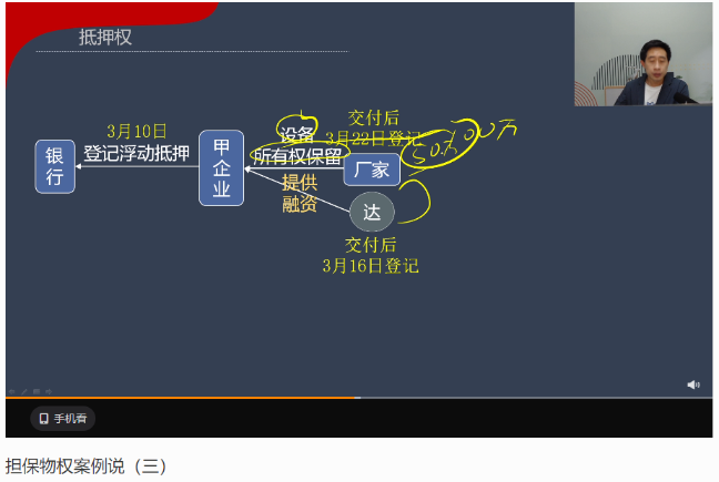 張穩(wěn)中級(jí)《經(jīng)濟(jì)法》：擔(dān)保物權(quán)案例說（三）
