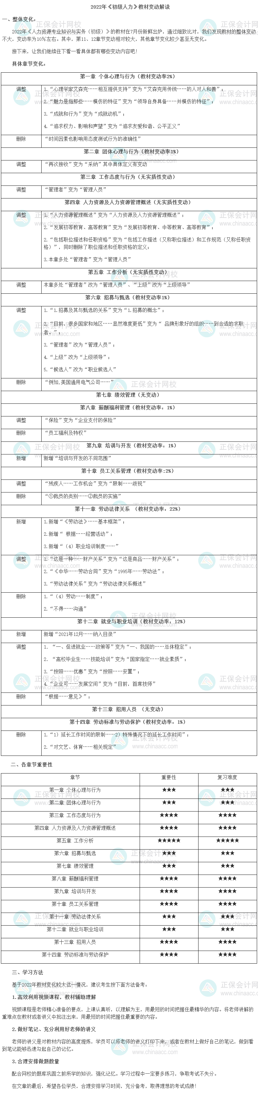 2022年《初級人力》教材變動解讀