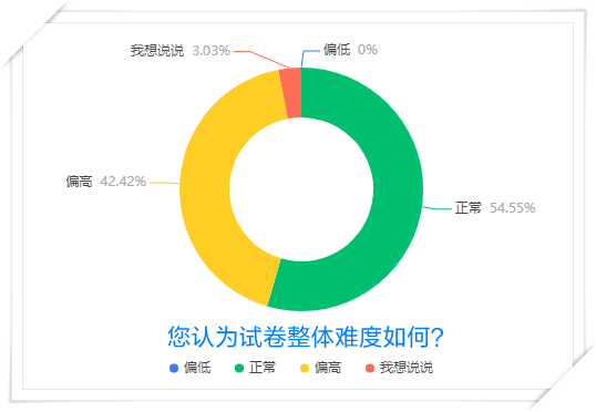 ?？茧y度