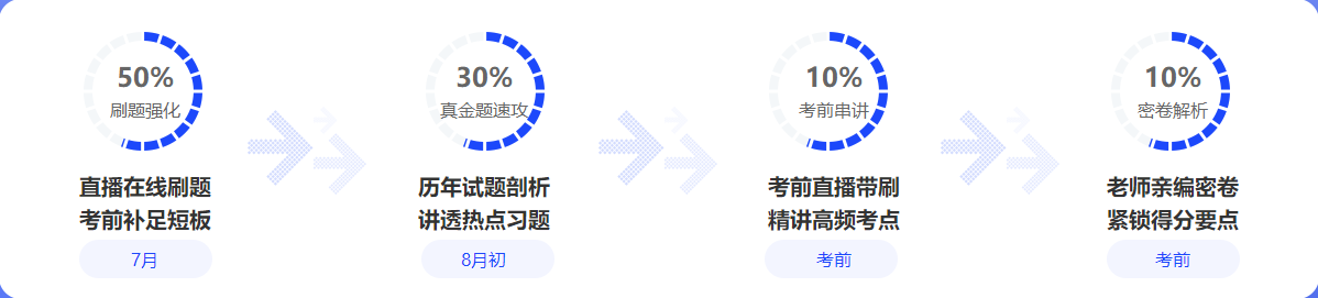 中級(jí)會(huì)計(jì)備考都進(jìn)入7月下旬了！還有必要報(bào)班學(xué)習(xí)嗎？