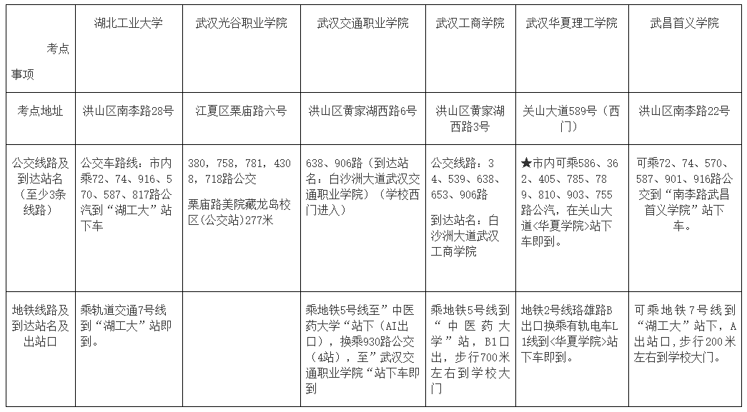 湖北武漢2022高會各考點地址、公交車、地鐵到站一覽表