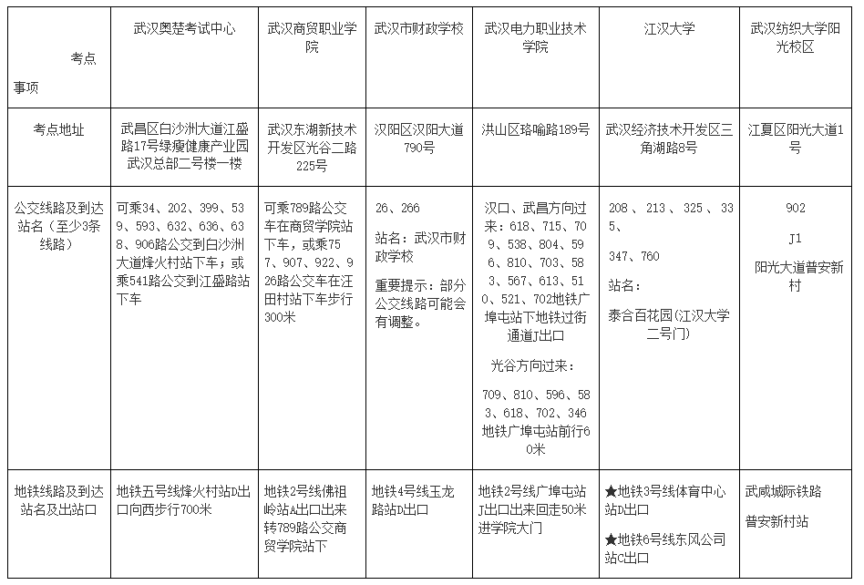 湖北武漢2022高會各考點地址、公交車、地鐵到站一覽表