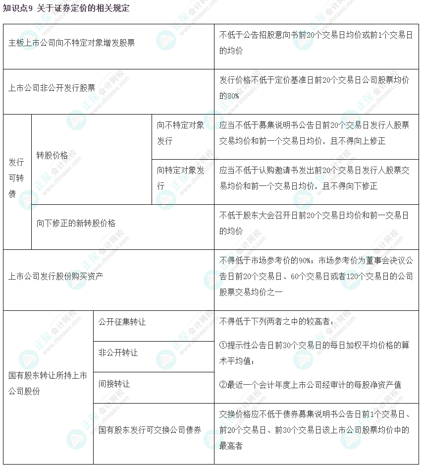 【考前必看】 注會《經(jīng)濟法》考前速記知識點（九）