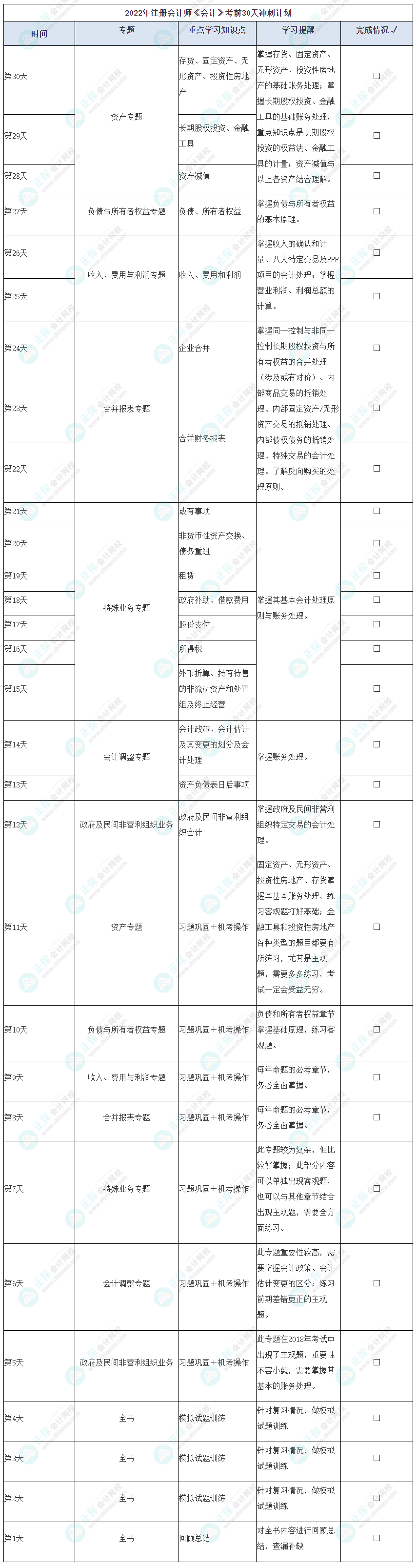 注會(huì)《會(huì)計(jì)》考前30天沖刺計(jì)劃