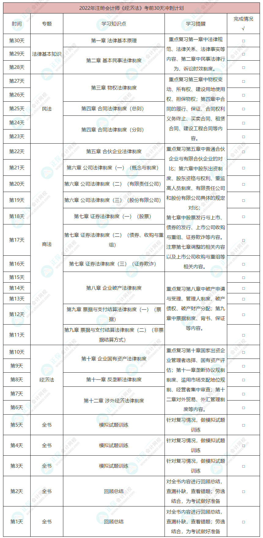 2022注會(huì)《經(jīng)濟(jì)法》考前30天沖刺計(jì)劃已更新