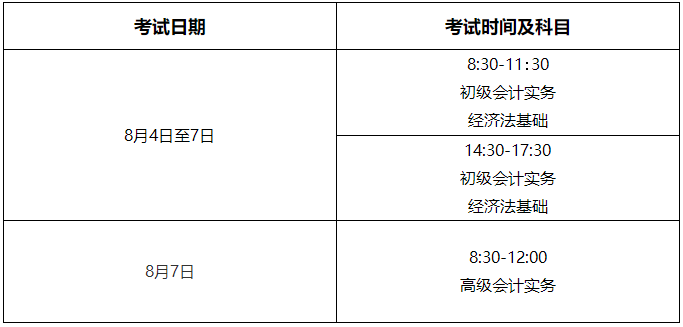 河南省駐馬店市發(fā)布2022年初級(jí)會(huì)計(jì)考試疫情防控要求