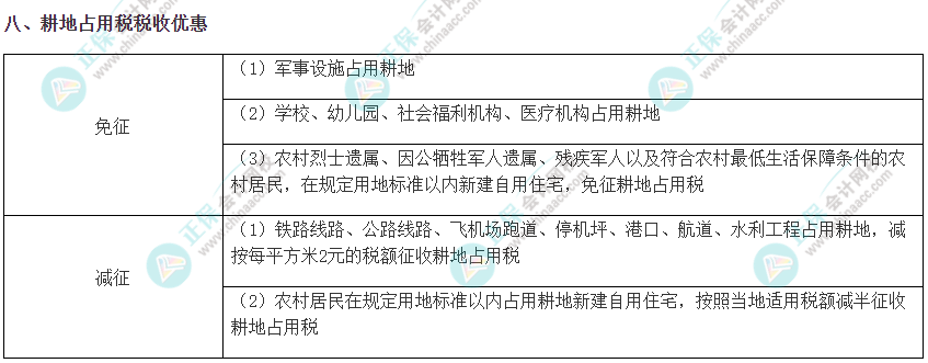  注會《稅法》考前速記知識點