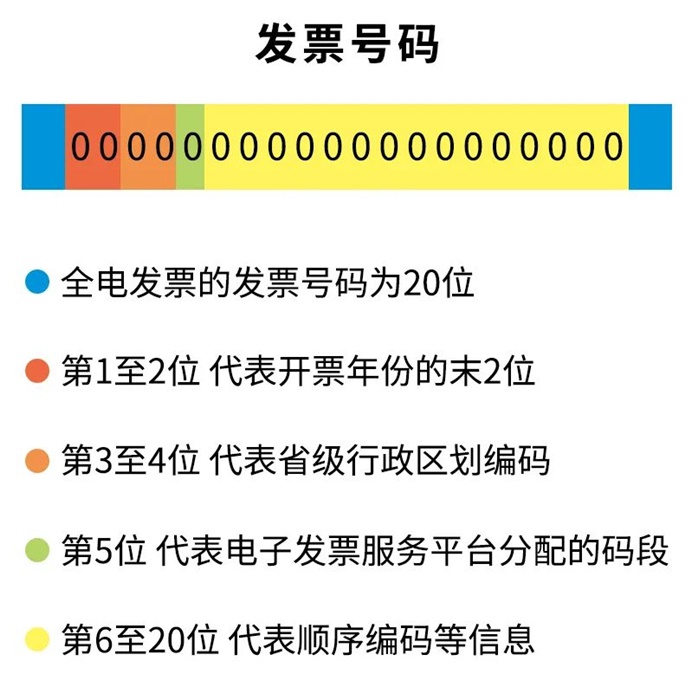 發(fā)票號(hào)碼