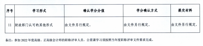 廣東潮州2022年會計人員繼續(xù)教育通知