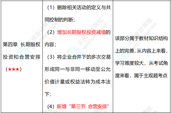 【六座大山之長投】長投的知識點你得知道這些！