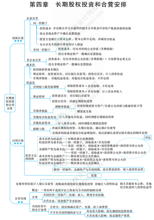 【六座大山之長投】長投的知識點你得知道這些！