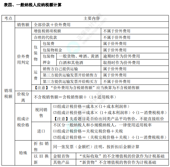 初級(jí)8.1經(jīng)濟(jì)法基礎(chǔ)知識(shí)點(diǎn)