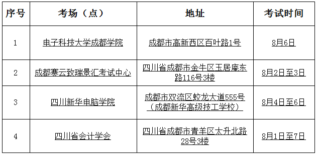 四川省調整部分2022年初級會計考試考點的公告