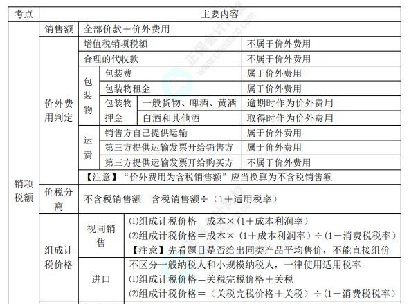 初級(jí)8.1經(jīng)濟(jì)法基礎(chǔ)知識(shí)點(diǎn)