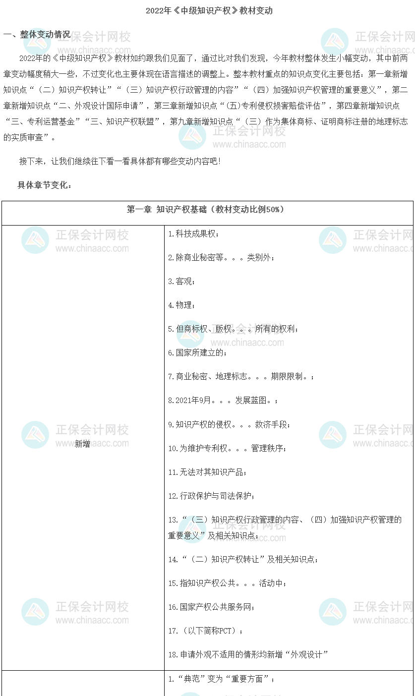 2022年中級經(jīng)濟(jì)師《知識產(chǎn)權(quán)》教材變動解讀