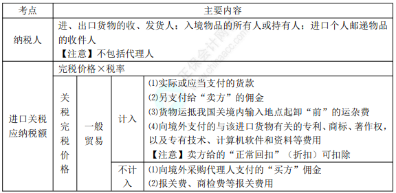 8.3經(jīng)濟(jì)法基礎(chǔ)考點(diǎn)