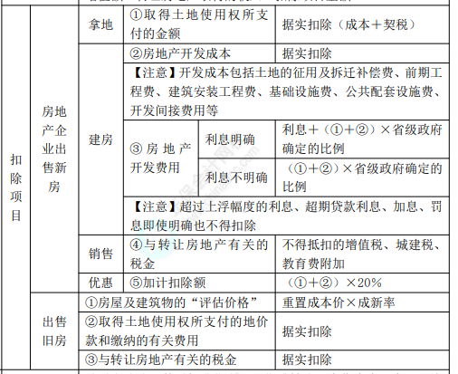 8.3經(jīng)濟(jì)法基礎(chǔ)考點(diǎn)