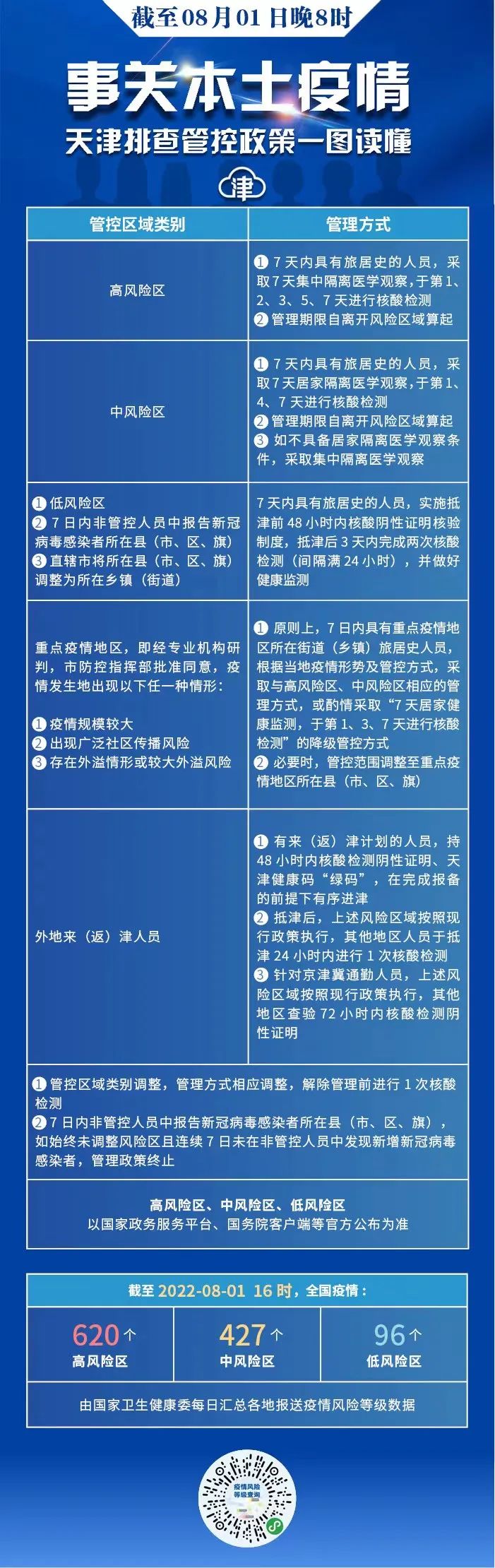 來天津、返天津參加高級(jí)會(huì)計(jì)師考試考生重要提示