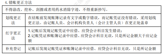 2022年初級(jí)會(huì)計(jì)職稱考試知識(shí)點(diǎn)總結(jié)【8.4初級(jí)會(huì)計(jì)實(shí)務(wù)】