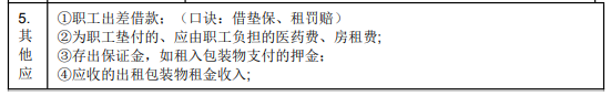 2022年初級(jí)會(huì)計(jì)職稱考試知識(shí)點(diǎn)總結(jié)【8.4初級(jí)會(huì)計(jì)實(shí)務(wù)】