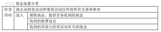 2022年初級(jí)會(huì)計(jì)職稱考試知識(shí)點(diǎn)總結(jié)【8.4初級(jí)會(huì)計(jì)實(shí)務(wù)】