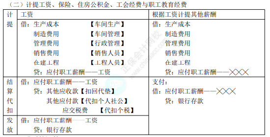 2022年初級(jí)會(huì)計(jì)職稱考試知識(shí)點(diǎn)總結(jié)【8.4初級(jí)會(huì)計(jì)實(shí)務(wù)】