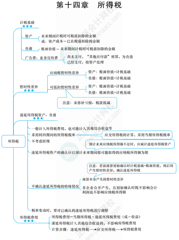 【六座大山】所得稅的知識點你得知道這些！