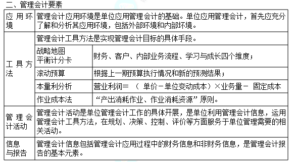 2022年初級(jí)會(huì)計(jì)職稱考試知識(shí)點(diǎn)總結(jié)【8.5經(jīng)濟(jì)法基礎(chǔ)】