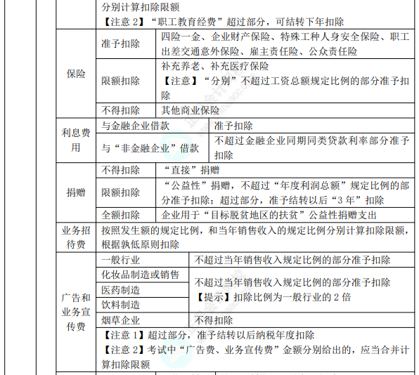 2022年初級(jí)會(huì)計(jì)職稱考試知識(shí)點(diǎn)總結(jié)【8.5經(jīng)濟(jì)法基礎(chǔ)】