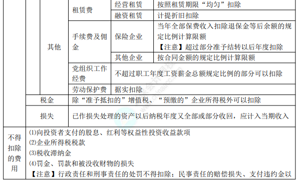 2022年初級(jí)會(huì)計(jì)職稱考試知識(shí)點(diǎn)總結(jié)【8.5經(jīng)濟(jì)法基礎(chǔ)】