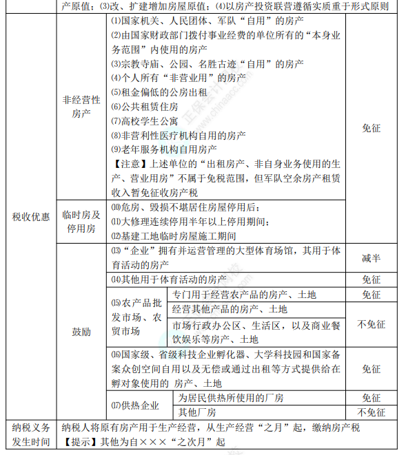 2022年初級(jí)會(huì)計(jì)職稱考試知識(shí)點(diǎn)總結(jié)【8.5經(jīng)濟(jì)法基礎(chǔ)】