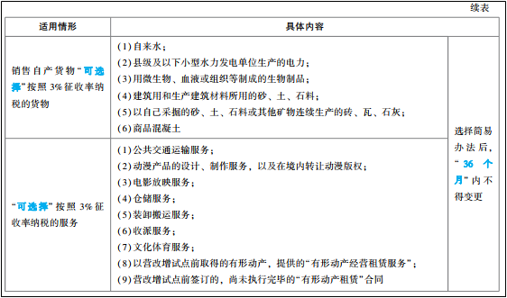 2022年初級會計考試試題及參考答案《經(jīng)濟法基礎》多選題(回憶版1)