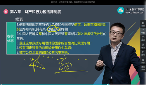 2022年初級會計考試試題及參考答案《經(jīng)濟法基礎》多選題(回憶版1)