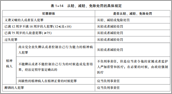 2022年初級會計考試試題及參考答案《經(jīng)濟法基礎》多選題(回憶版1)