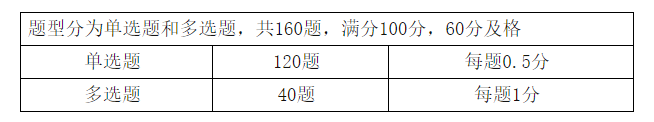 初級管理會計師考試題型