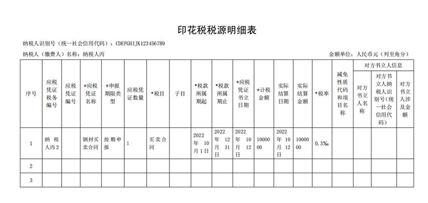 《印花稅稅源明細(xì)表》