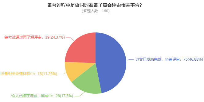 超80%高會(huì)考生計(jì)劃申報(bào)最近一次評(píng)審！