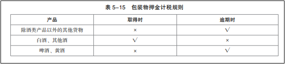 2022年初級會計考試試題及參考答案《經(jīng)濟法基礎(chǔ)》不定項選擇題(回憶版1)