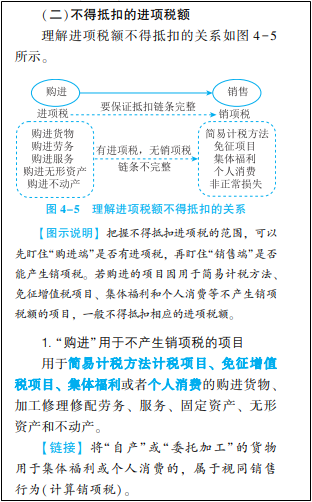 2022年初級會計考試試題及參考答案《經(jīng)濟法基礎(chǔ)》不定項選擇題(回憶版1)