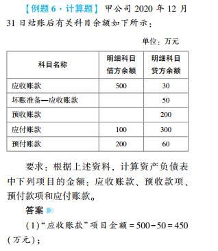 2022年初級會計(jì)考試試題及參考答案《初級會計(jì)實(shí)務(wù)》不定項(xiàng)選擇題(回憶版2)