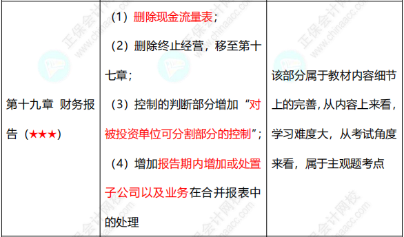 合并報表的知識點你得知道這些！