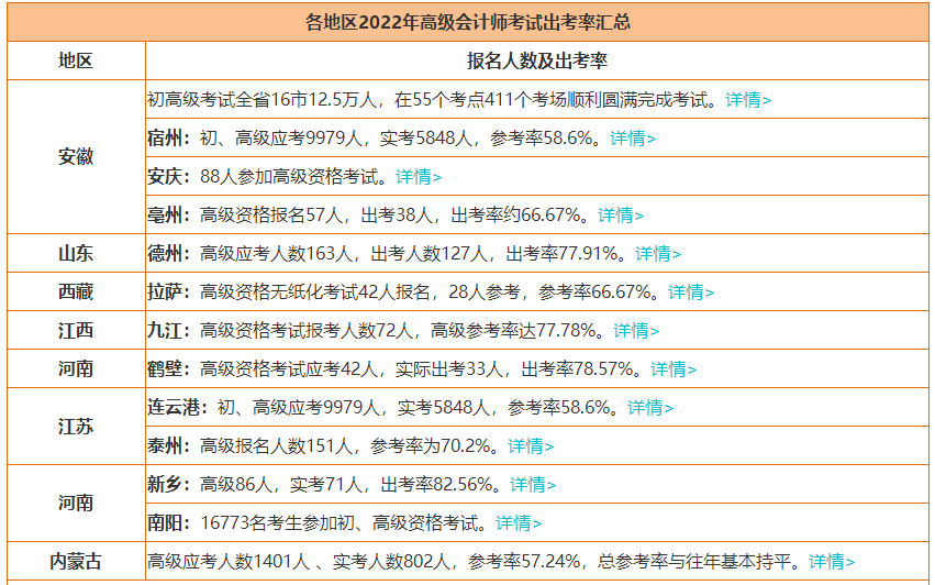 高會參考率