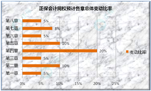 初級(jí)會(huì)計(jì)考試遇到的最大難題是什么？看看過(guò)來(lái)人咋說(shuō)