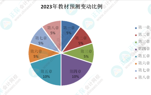 初級(jí)會(huì)計(jì)考試遇到的最大難題是什么？看看過(guò)來(lái)人咋說(shuō)